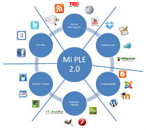 ple